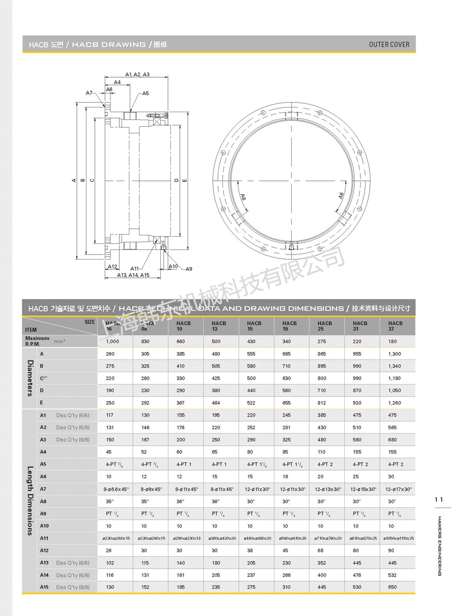 液壓組合式離合制動器技術(shù)參數(shù)表六