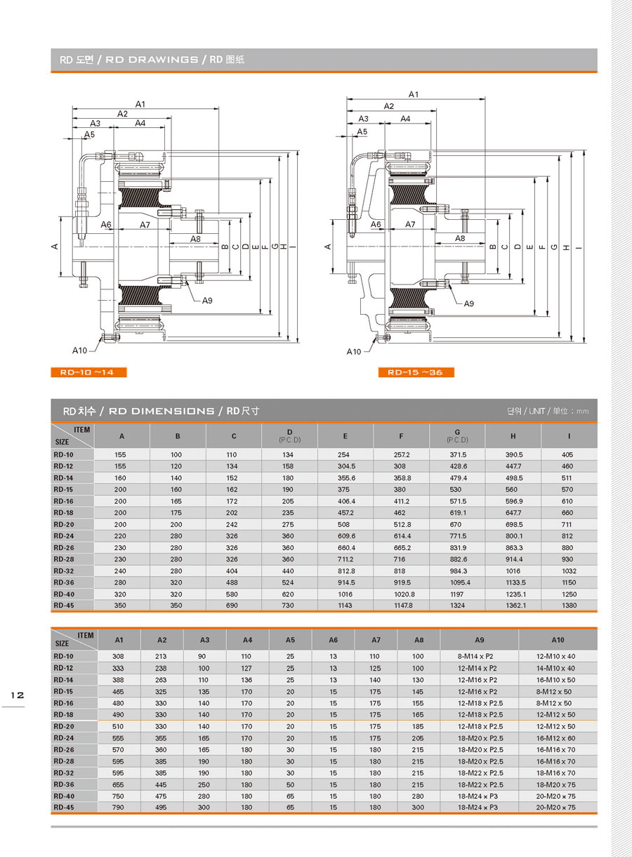 氣胎離合器橡膠鼓圈尺寸參數(shù)