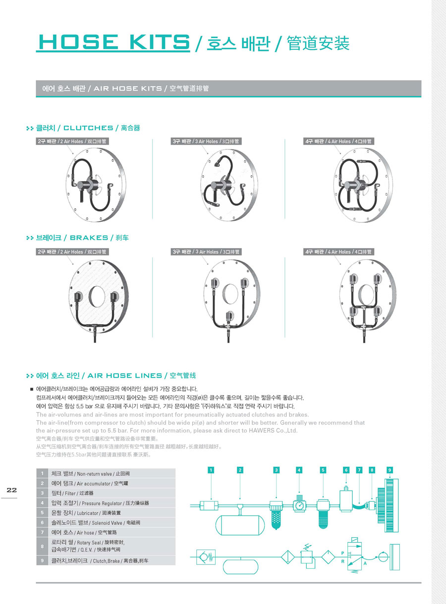 HTD型推盤式離合器剎車技術(shù)說(shuō)明