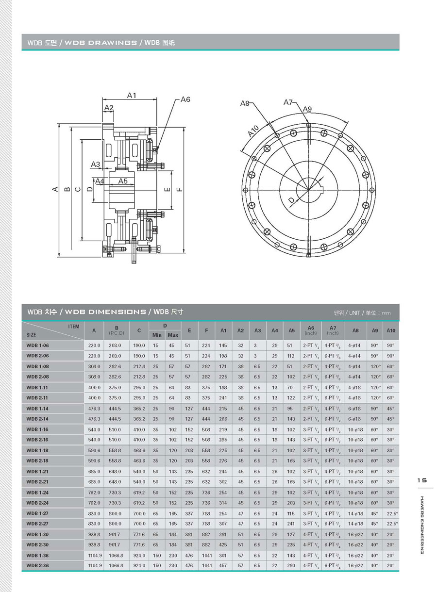 WDB型推盤式離合器尺寸參數(shù)