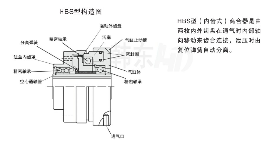 韓東機(jī)械HBS系列工作原理結(jié)構(gòu)圖