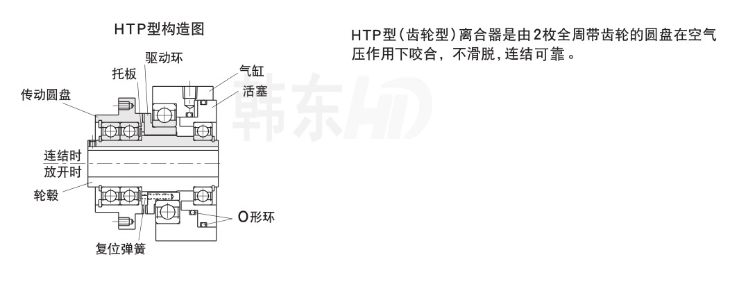 韓東機(jī)械HTP系列工作原理結(jié)構(gòu)圖