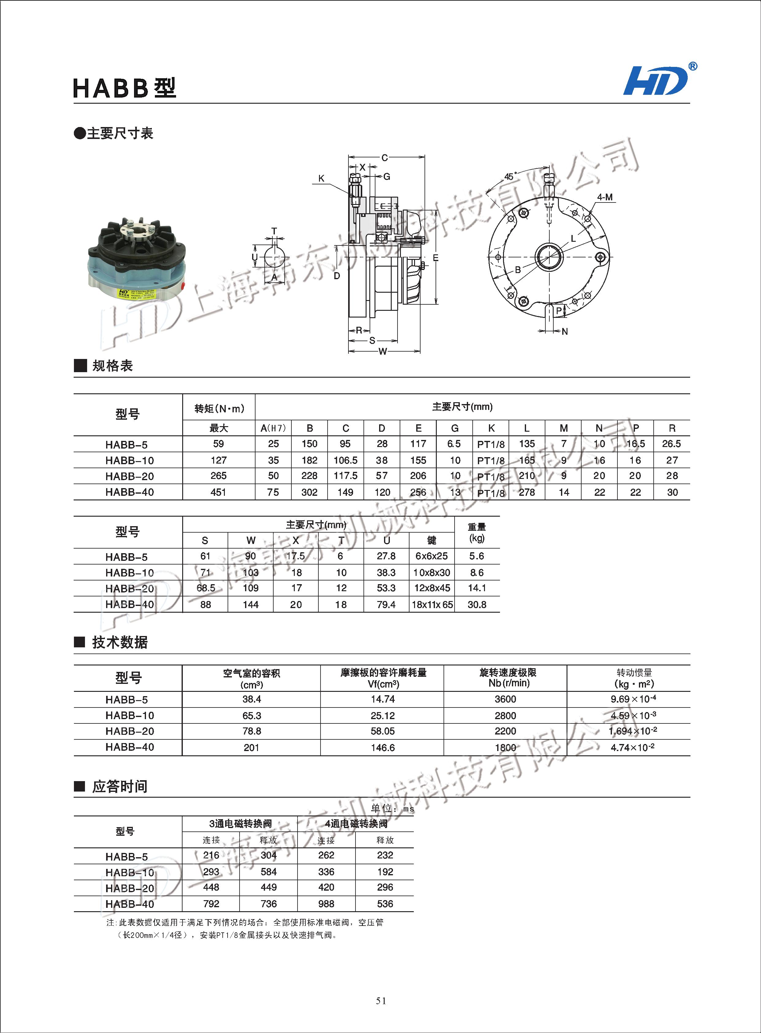 安全制動器HABB技術(shù)參數(shù) 安全制動器