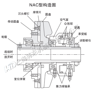 NAC系列氣動離合器結構圖 氣動離合器構造圖