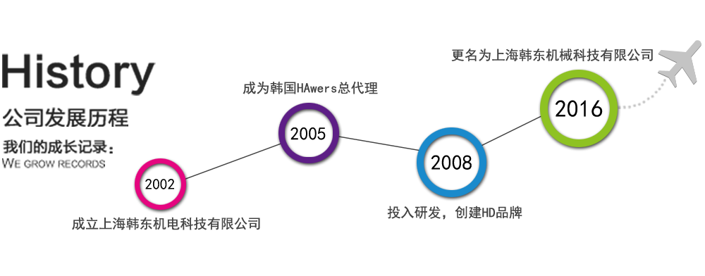 發(fā)展歷程 發(fā)展歷程
